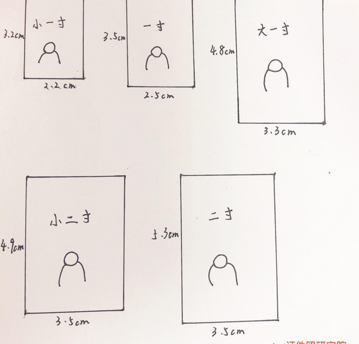 1寸照片多大尺寸【2寸照片多大】