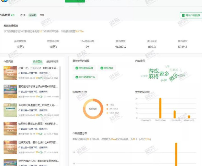 视频号直播【视频号直播数据分析平台】