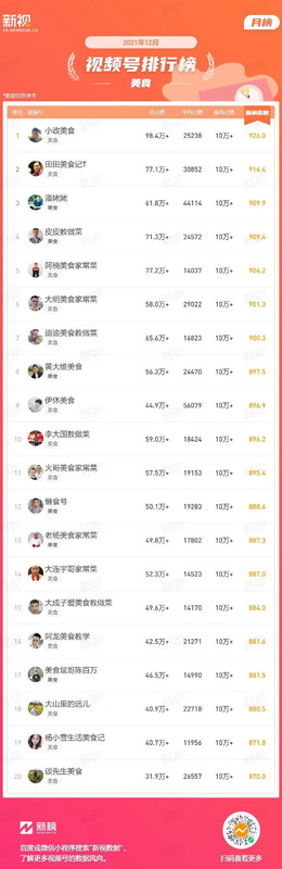 视频号直播【视频号直播数据分析平台】