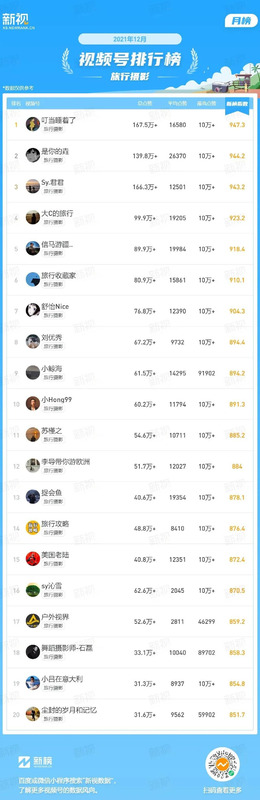 视频号直播【视频号直播数据分析平台】