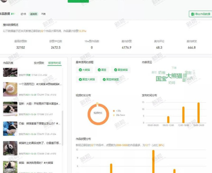 视频号直播【视频号直播数据分析平台】