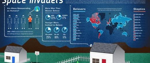 信息图表设计【什么是图表设计】