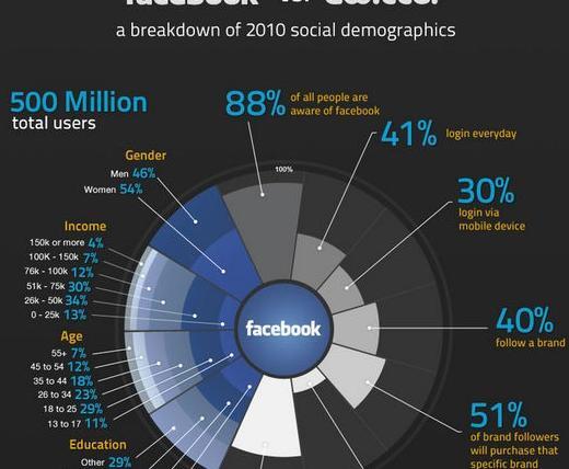 信息图表设计【什么是图表设计】