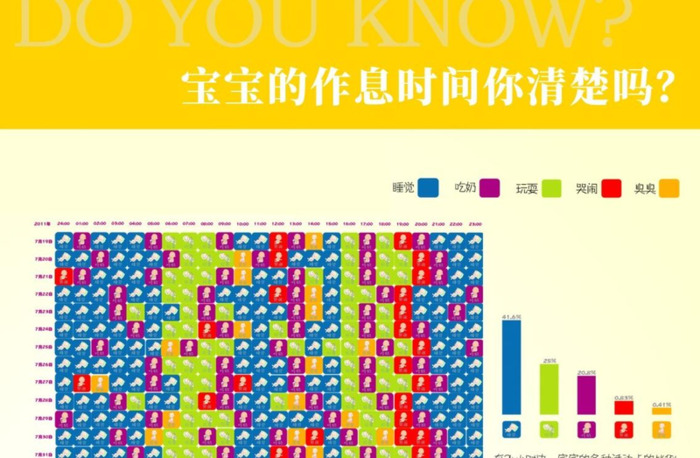 信息图表设计【什么是图表设计】