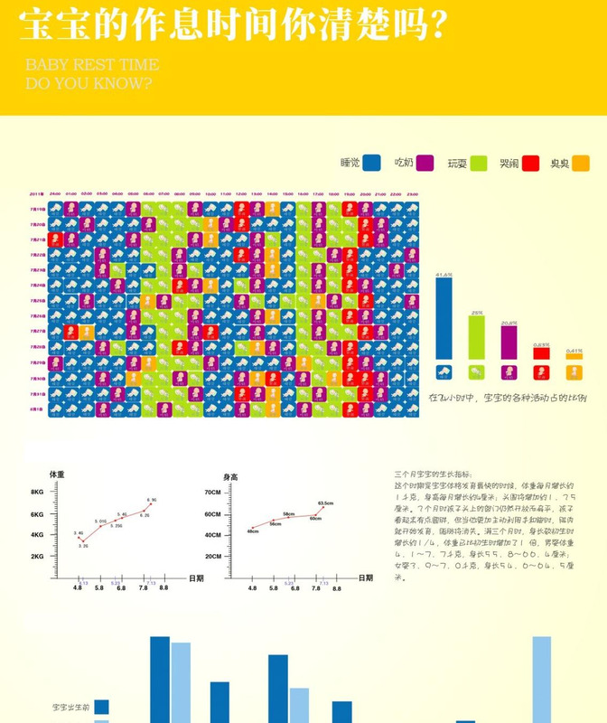 信息图表设计【什么是图表设计】
