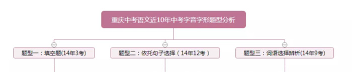 蝉组词语和拼音【铲组词】