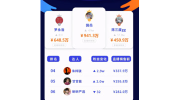 国岳集团董事长夫妻照麦冬【国岳集团董事长夫妇】