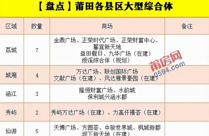 杭州房地产论坛【莆田房地产论坛】