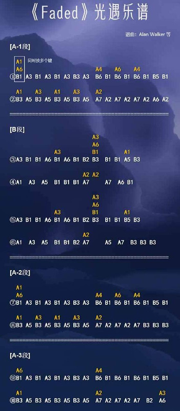 导入歌曲自动生成乐谱代码【导入歌曲自动生成乐谱光遇】