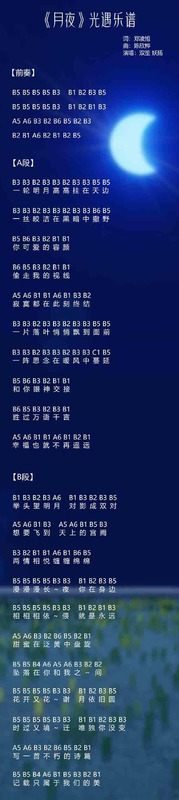 导入歌曲自动生成乐谱代码【导入歌曲自动生成乐谱光遇】