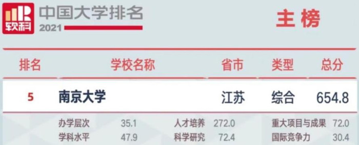 南京大学专业排名【南京大学专业排名最好的专业有哪些】