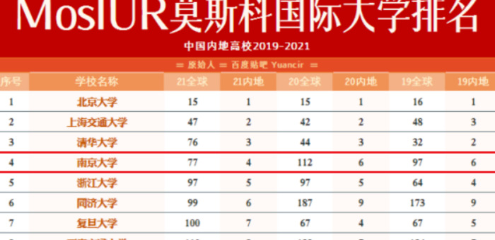 南京大学专业排名【南京大学专业排名最好的专业有哪些】