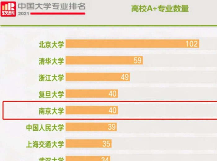 南京大学专业排名【南京大学专业排名最好的专业有哪些】