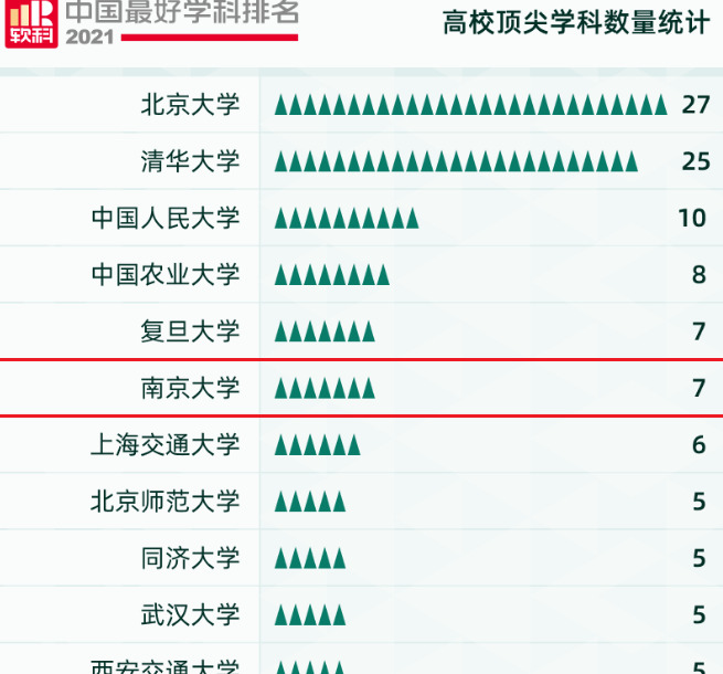南京大学专业排名【南京大学专业排名最好的专业有哪些】