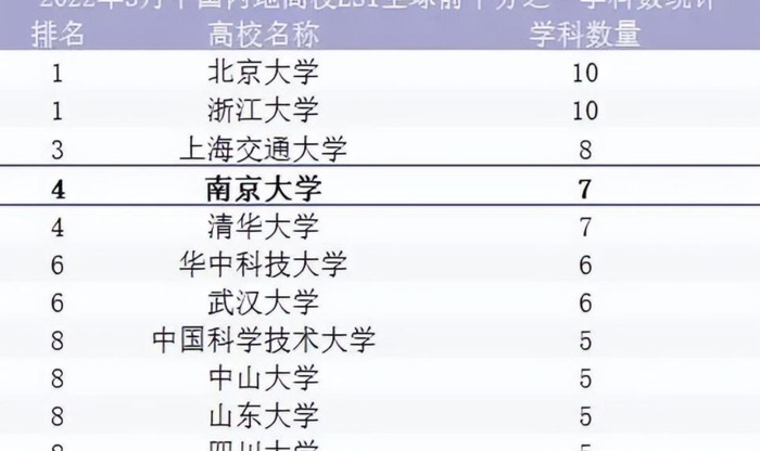 南京大学专业排名【南京大学专业排名最好的专业有哪些】