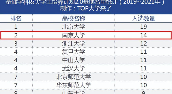 南京大学专业排名【南京大学专业排名最好的专业有哪些】