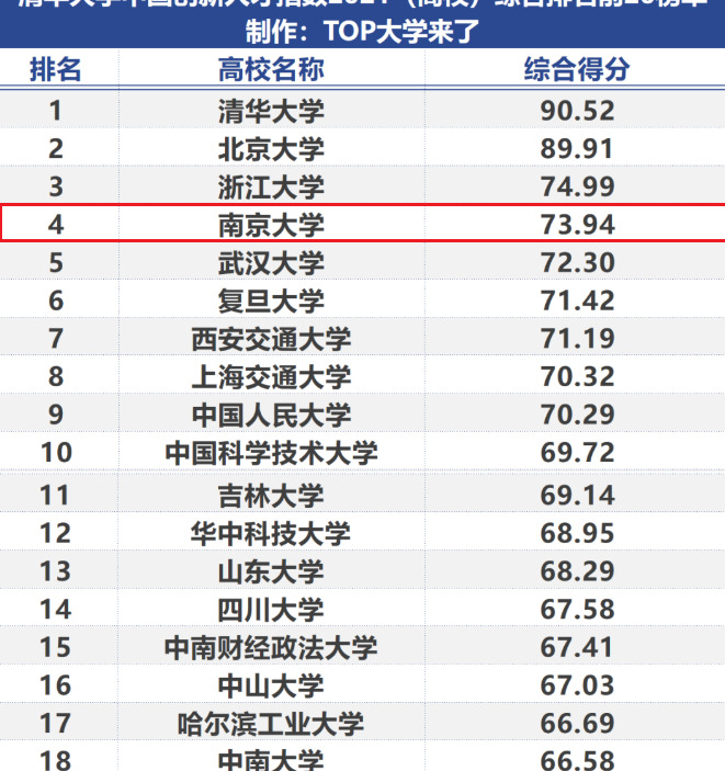 南京大学专业排名【南京大学专业排名最好的专业有哪些】