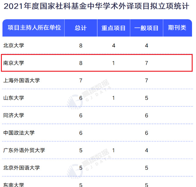 南京大学专业排名【南京大学专业排名最好的专业有哪些】