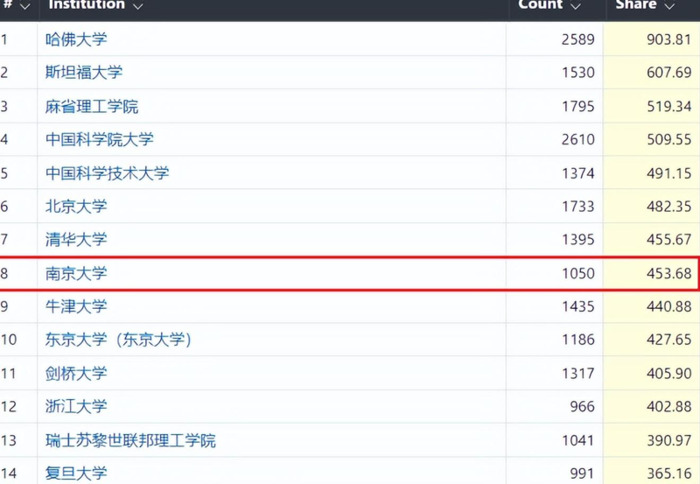 南京大学专业排名【南京大学专业排名最好的专业有哪些】