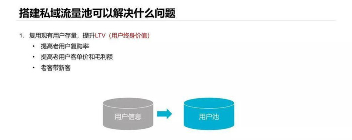 抖音推送规律数据埋点【抖音推送规律标准】