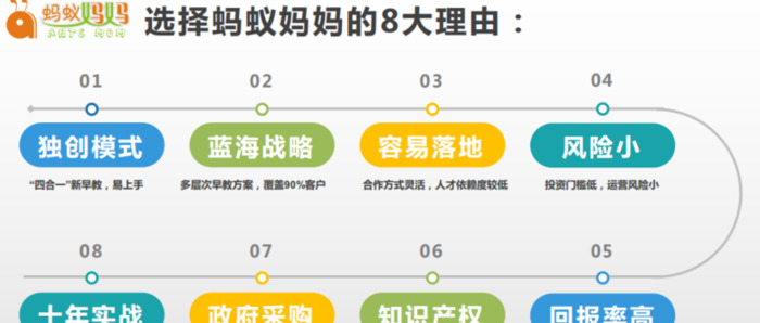 怎么开早教中心【如何经营早教机构】