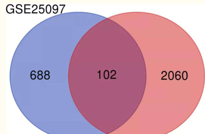 geo数据库简介【geo数据库差异基因筛选】
