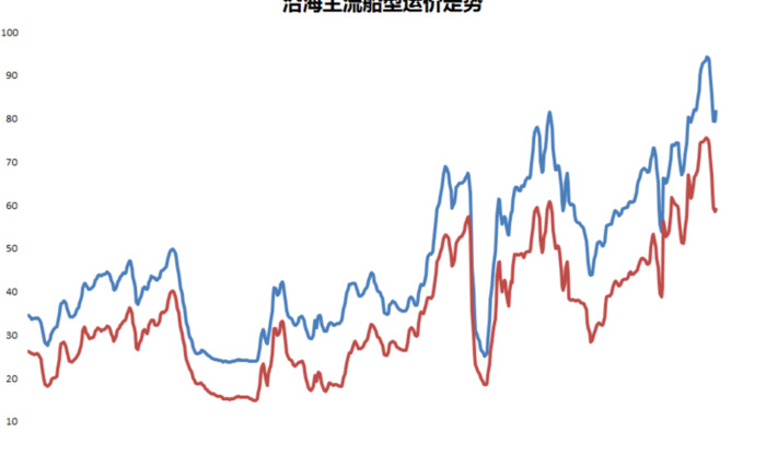 找煤网市场参考价在哪查找【找煤网市场成交参考价】