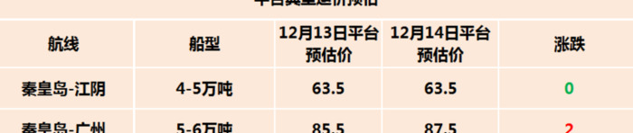 找煤网市场参考价在哪查找【找煤网市场成交参考价】