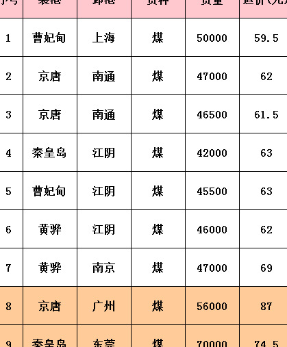 找煤网市场参考价在哪查找【找煤网市场成交参考价】