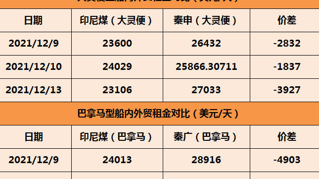 找煤网市场参考价在哪查找【找煤网市场成交参考价】