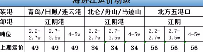 找煤网市场参考价在哪查找【找煤网市场成交参考价】