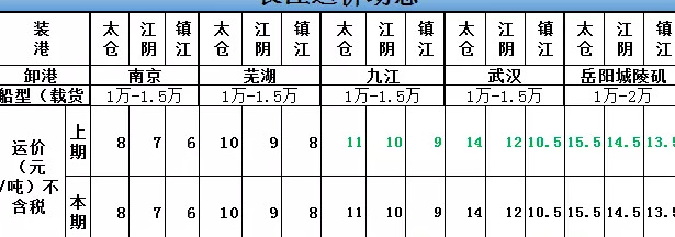 找煤网市场参考价在哪查找【找煤网市场成交参考价】