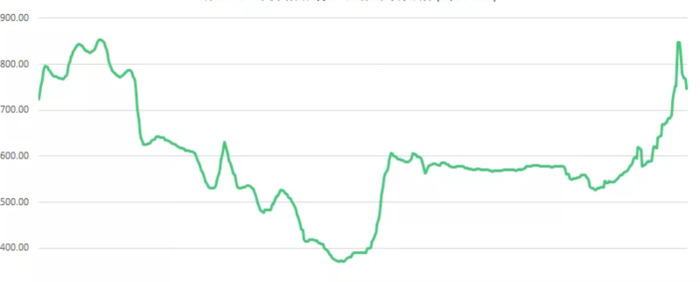 找煤网市场参考价在哪查找【找煤网市场成交参考价】