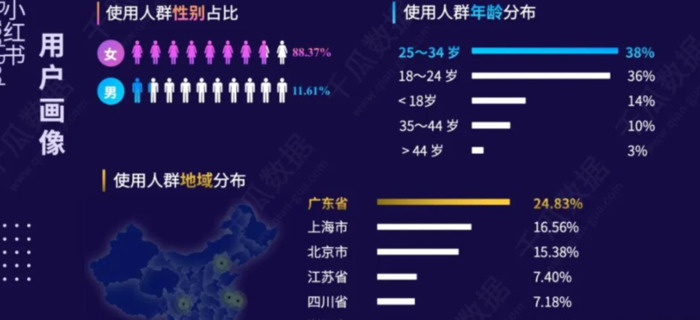 如何每天赚500元以上【日入500以上赚钱方法】