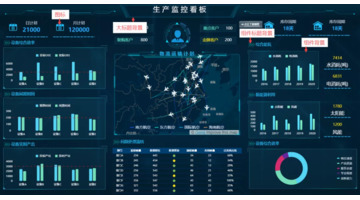 可视化大屏效果图【可视化大屏模板】