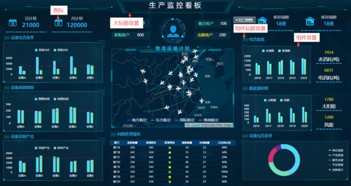 可视化大屏效果图【可视化大屏模板】