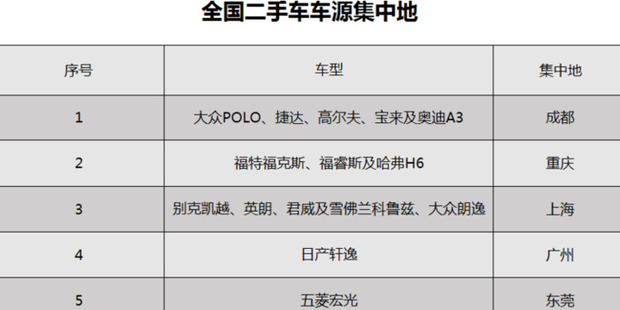 南京瓜子二手车网一到两万【南京瓜子二手车网直】