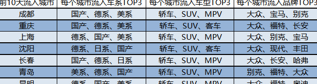 南京瓜子二手车网一到两万【南京瓜子二手车网直】