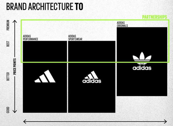 阿迪达斯图标logo高清【阿迪达斯图标logo大全】