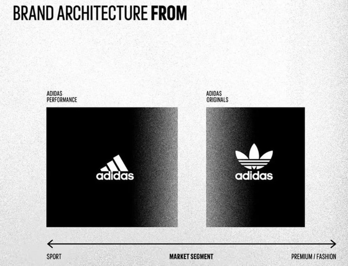 阿迪达斯图标logo高清【阿迪达斯图标logo大全】