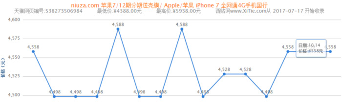 价格趋势淘宝【淘宝趋势图】