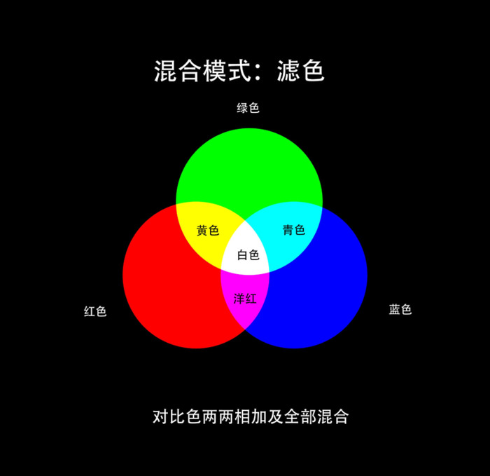 ps怎么画弧线有颜色【ps怎么画弧线描边路径】