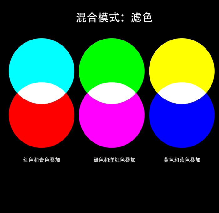 ps怎么画弧线有颜色【ps怎么画弧线描边路径】