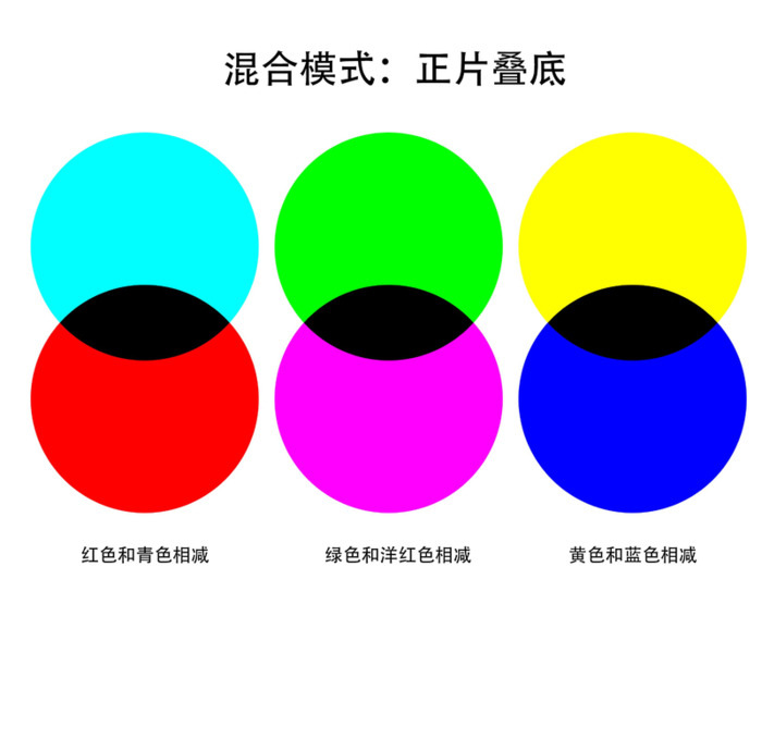 ps怎么画弧线有颜色【ps怎么画弧线描边路径】