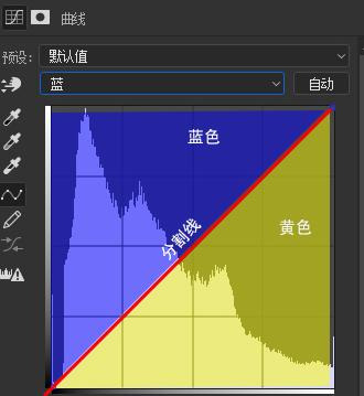 ps怎么画弧线有颜色【ps怎么画弧线描边路径】