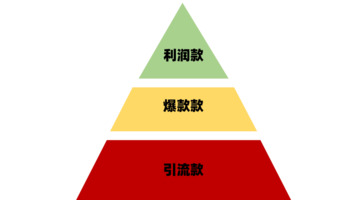 直播带货怎么做链接【想直播带货怎么开始】