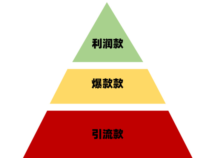 直播带货怎么做链接【想直播带货怎么开始】