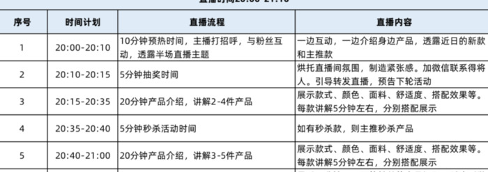 直播带货怎么做链接【想直播带货怎么开始】