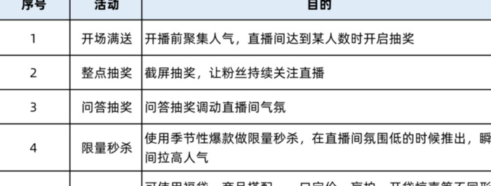 直播带货怎么做链接【想直播带货怎么开始】
