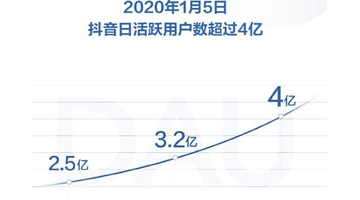 抖 的粉丝是真实的粉丝吗【用了抖加为什么粉丝很少】